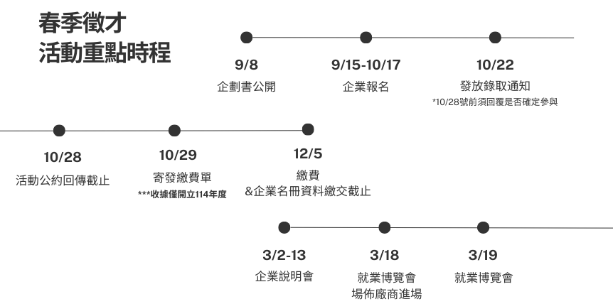 流程圖
